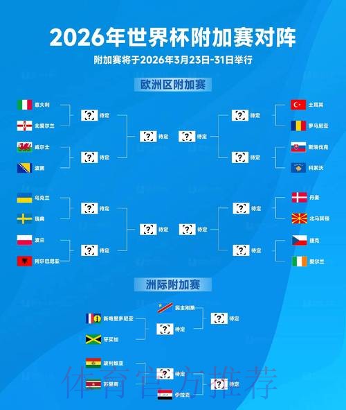 2026世界杯展望：前沿预测、最新信息与赛地一览
